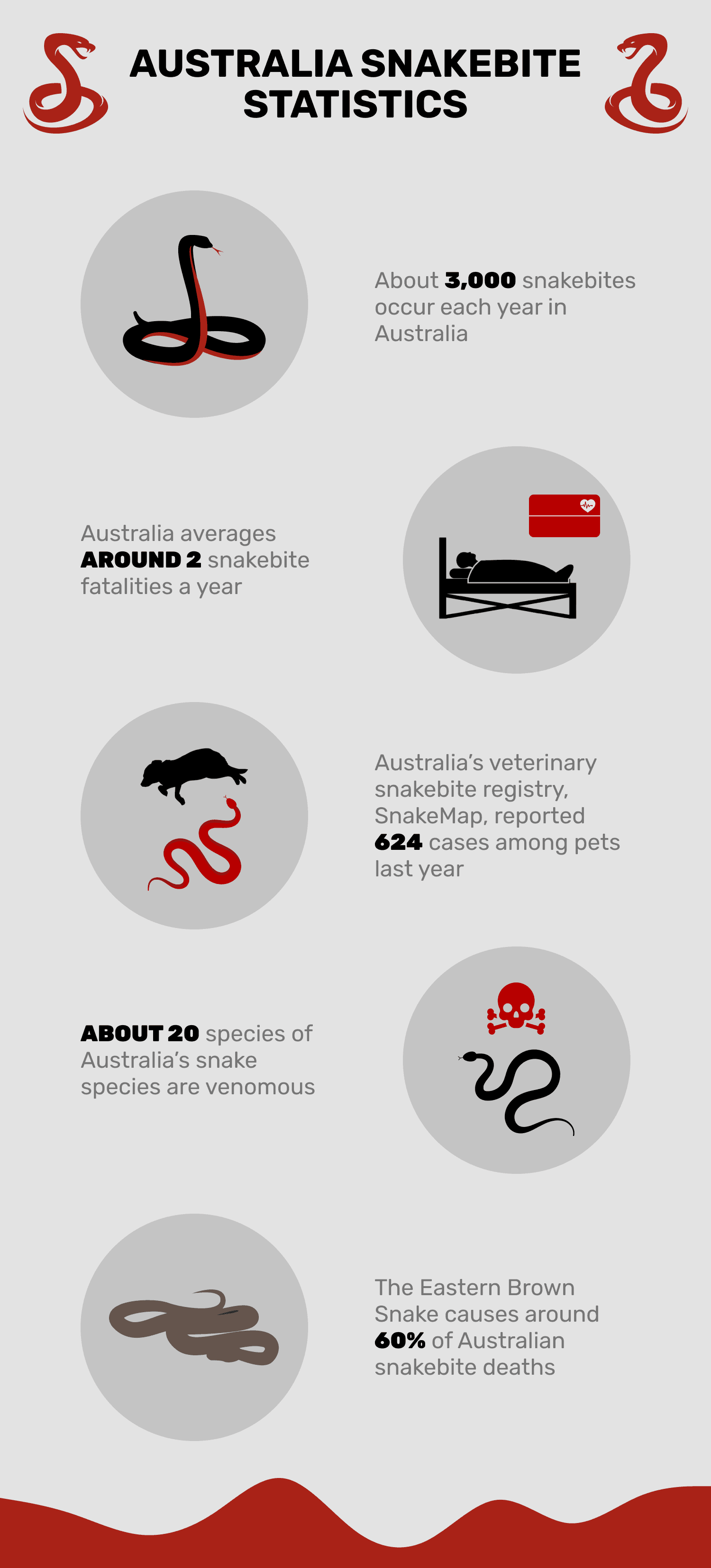 Australia_Snakebite_Statistics