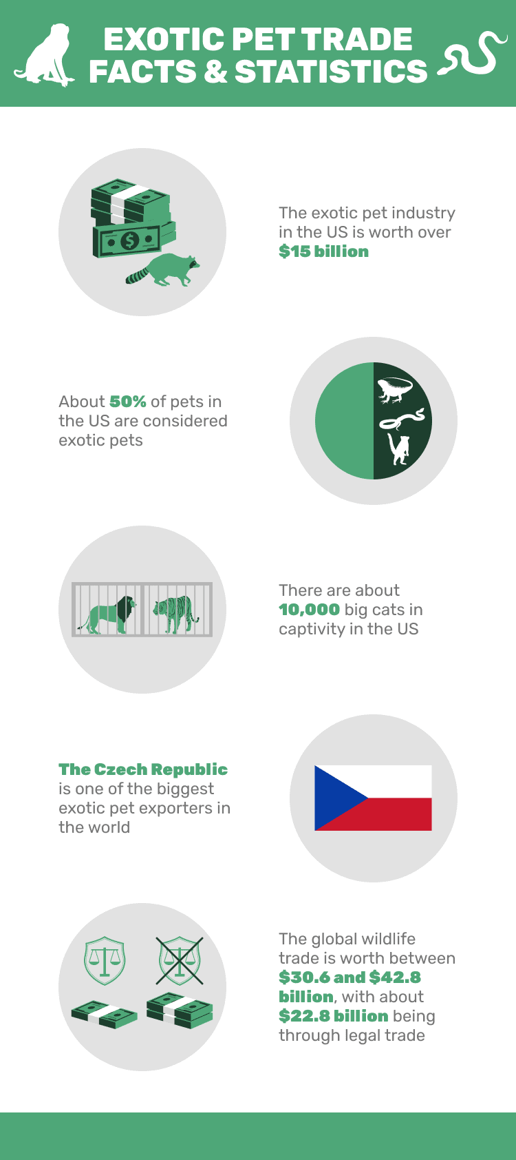 EXOTIC_PET_TRADE_FACTS_&_STATISTICS