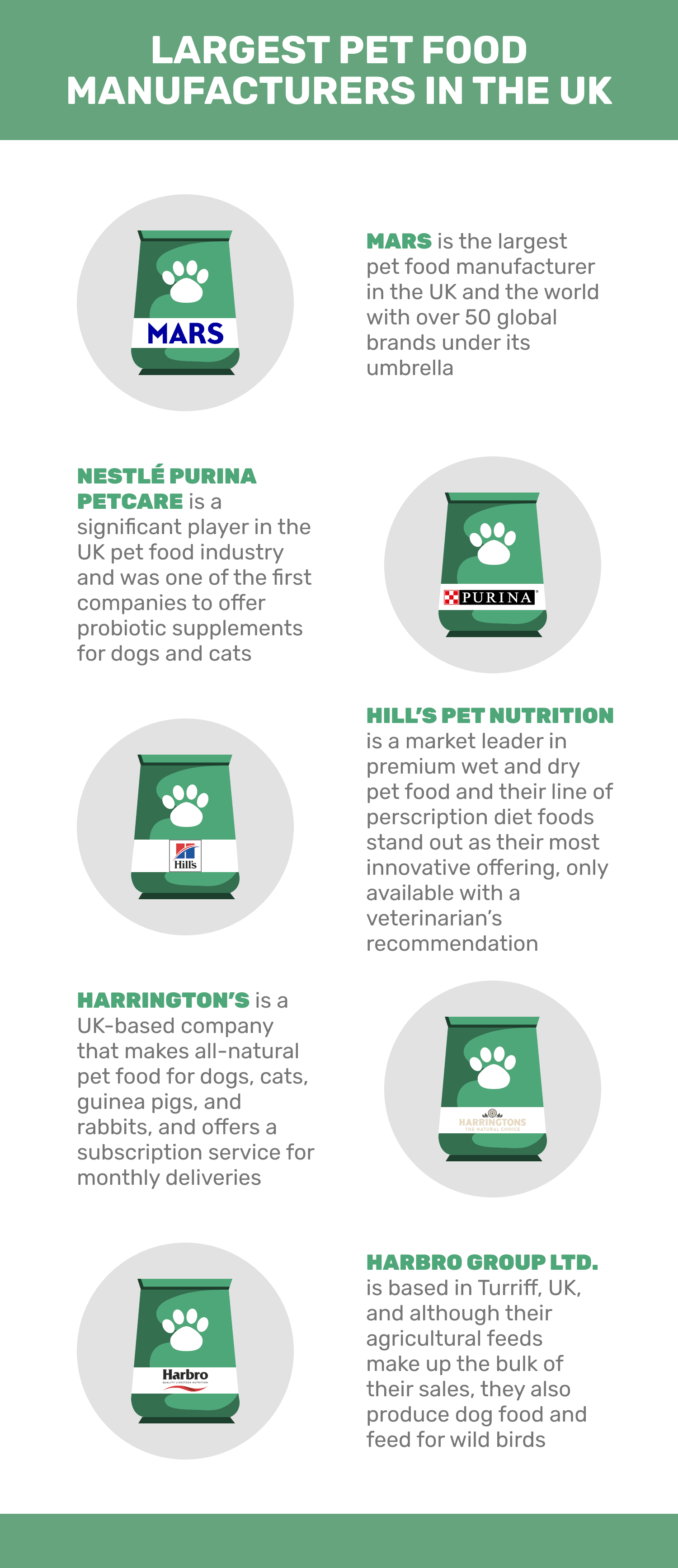 LARGEST_PET_FOOD_MANUFACTURERS_IN_THE_UK