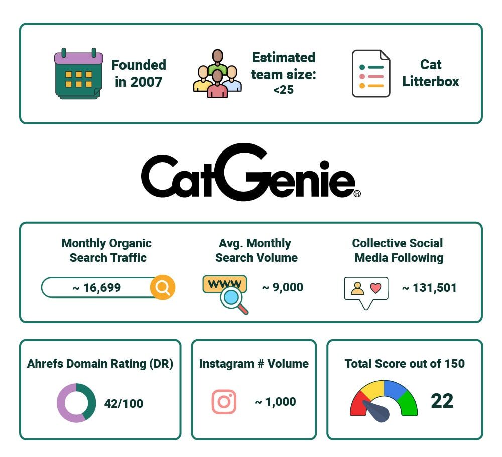 PetKeen_Catgenie stat article infographic_v2_Jul 6 2023