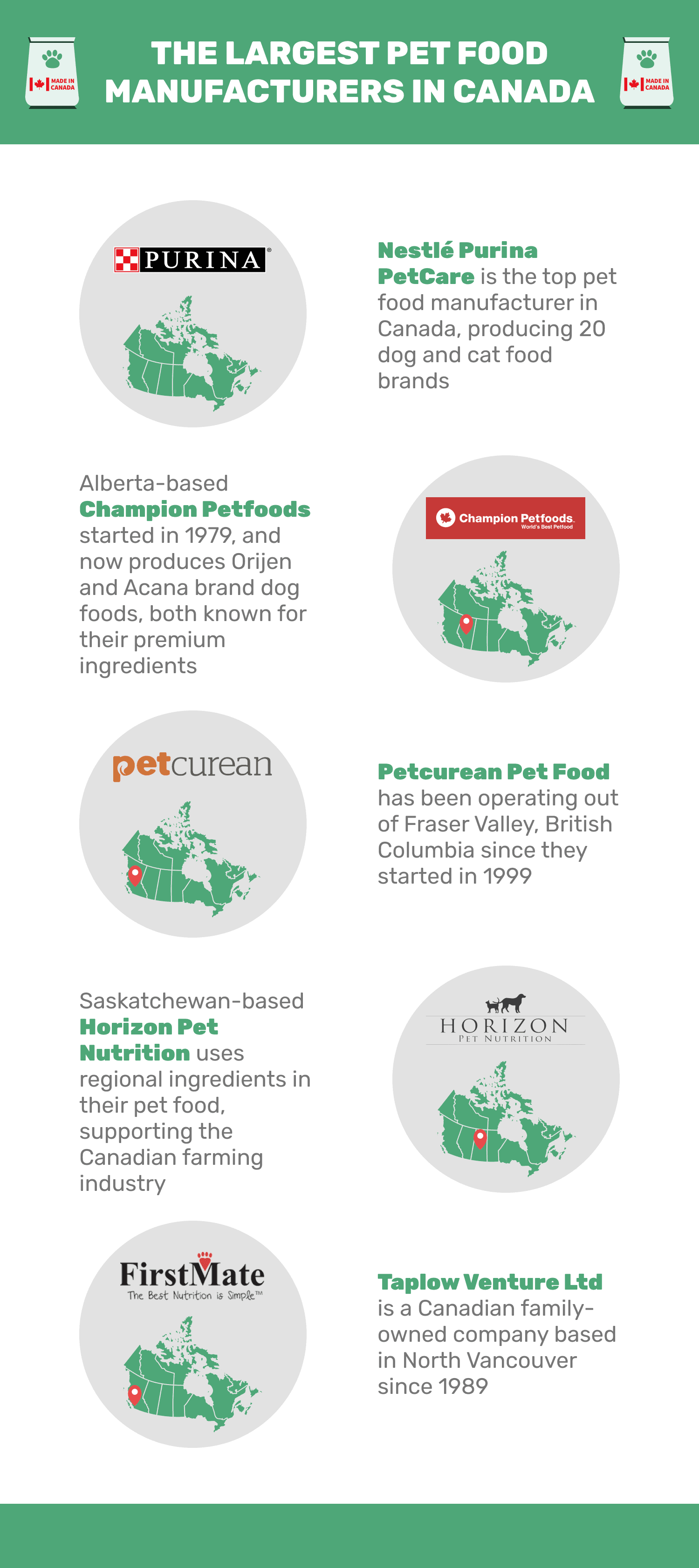 The_Largest_Pet_Food_Manufacturers_in_Canada