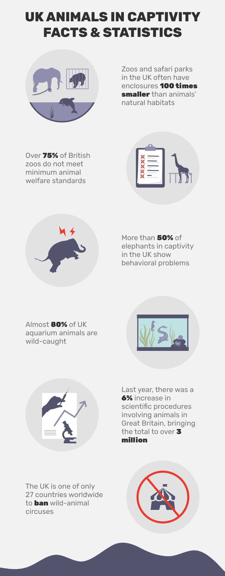 UK_ANIMALS_IN_CAPTIVITY_FACTS_&_STATISTICS